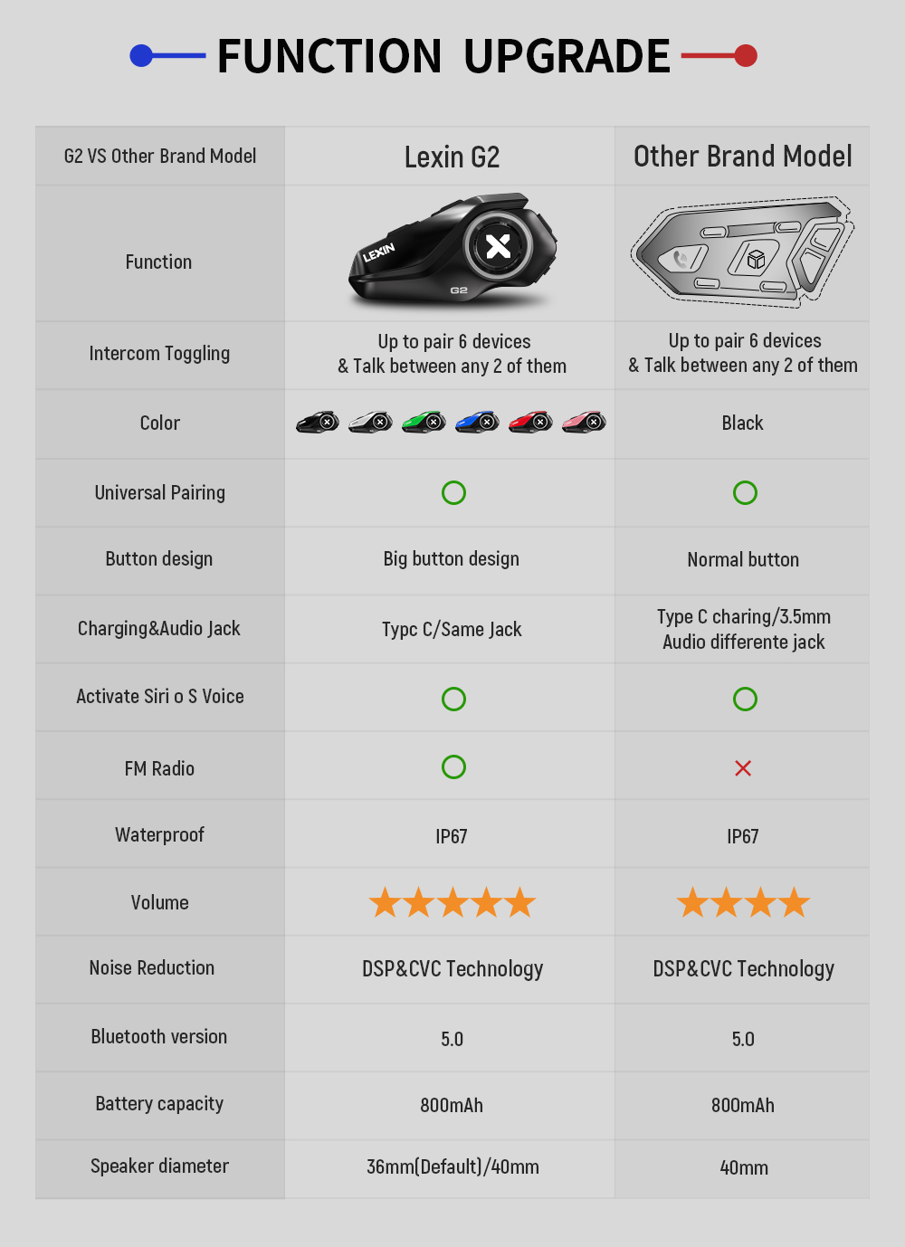 Intercoms Bluetooth V5.0 pour  - Full Face Motorcycle Helmet With Bluetooth avis et prix